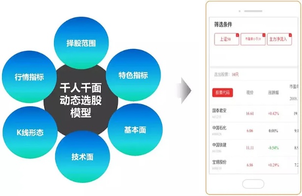 AI选股 利用人工智能技术进行股票投资