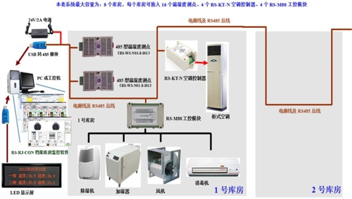 人工智能温度控制器 智能化温度控制系统的新实践