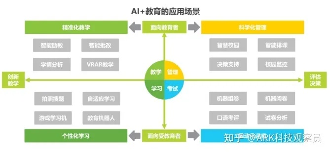 AI人工智能在中小学教育中的应用和挑战