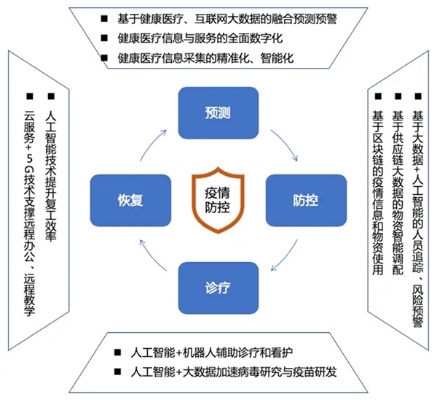 抗击疫情的人工智能 智能技术在防疫中的应用