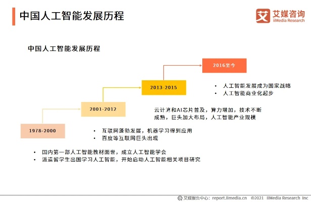 人工智能论文参考文献 探讨人工智能的发展历程和未来趋势