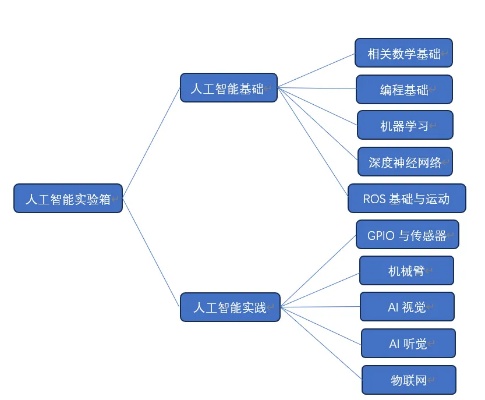 人工智能课程标准 全面解读人工智能课程的教学标准