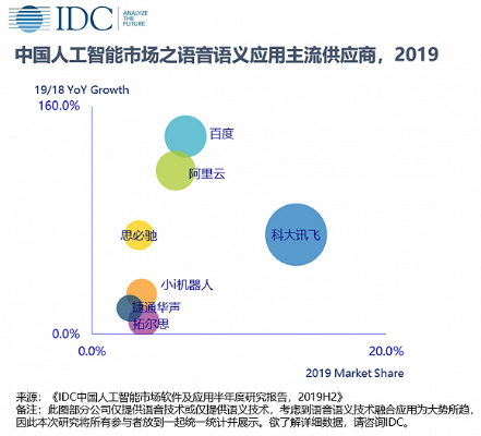 人工智能语言引擎的应用与发展趋势