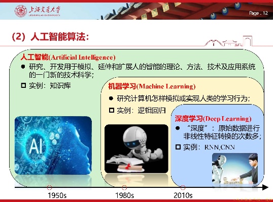 宇电的人工智能算法 探索宇电人工智能技术的应用前景