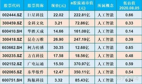 人工智能概念股龙头 揭秘人工智能领域的龙头企业
