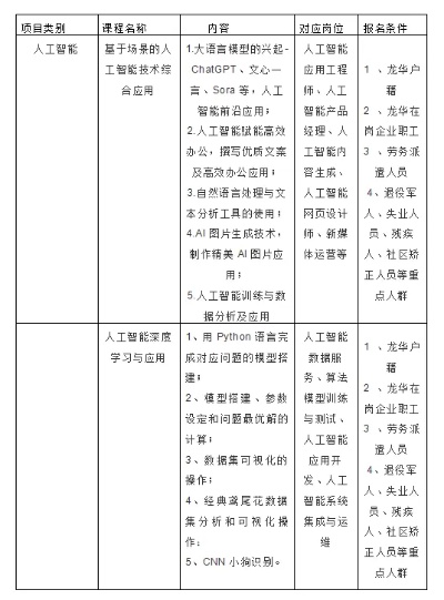 人工智能培训大概多少钱 探究人工智能培训的费用和课程内容