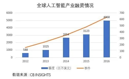 人工智能算法成熟度的现状及未来发展趋势