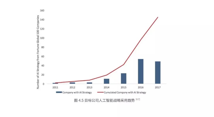 人工智能未来发展趋势与应用前景