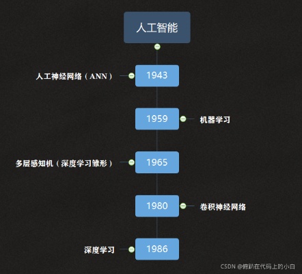 人工智能三个阶段 从规则引擎到深度学习