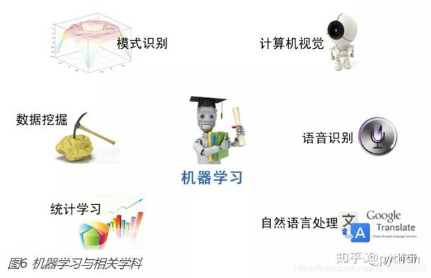 斯坦福机器学习视频 学习机器学习的最佳资源
