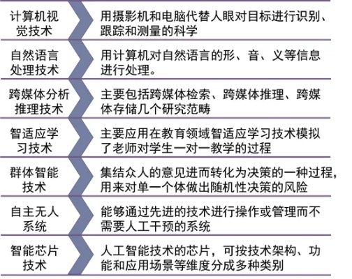 人工智能的应用和发展 详解人工智能的相关知识和技术