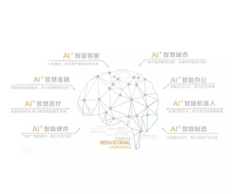 人工智能厂商 探索人工智能产业中的新星企业