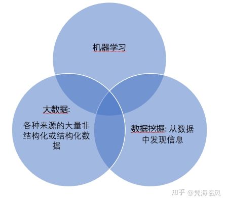 数据挖掘和机器学习 探讨两种技术在数据分析中的应用