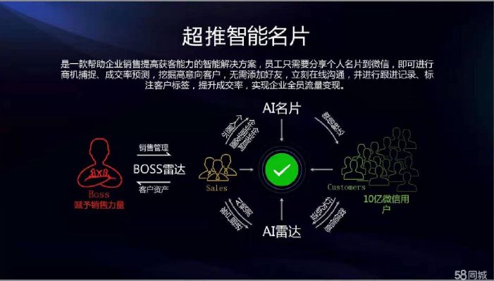 代理人工智能名片 让你的名片变得更智能化
