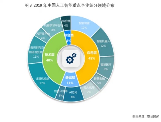 人工智能：中国经济新引擎 探讨人工智能对中国经济的影响和前景