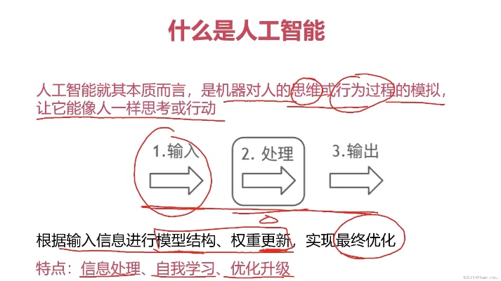 人工智能技术简明教程 入门级AI技术讲解