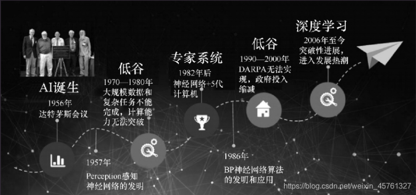 人工智能史 从图灵测试到深度学习的演化历程