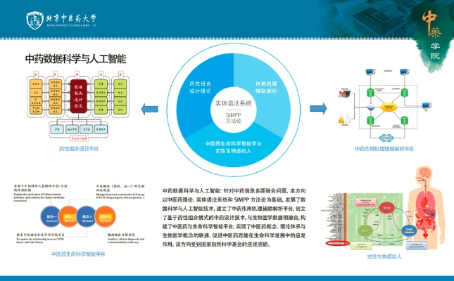 中医人工智能系统 数字化中医诊断与治疗的新研究