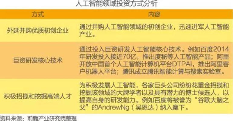 中国未来人工智能技术应用的前景和趋势