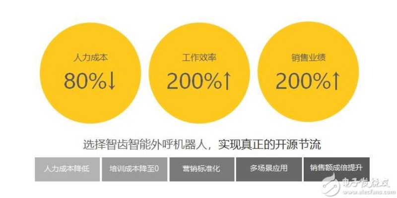 人工智能产品销售员如何提高销售业绩 销售技巧与实战策略