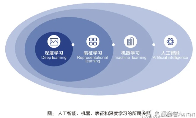 AI路径 探究人工智能技术中的路径规划算法