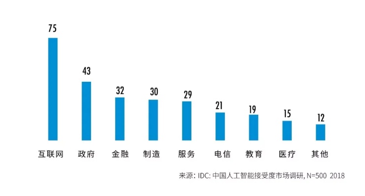 人工智能技术接受度调查报告 探究人们对人工智能技术的认知和接受程度