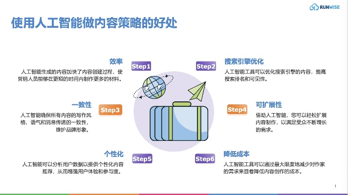 怎样应对人工智能 探讨人工智能对未来的影响与应对策略