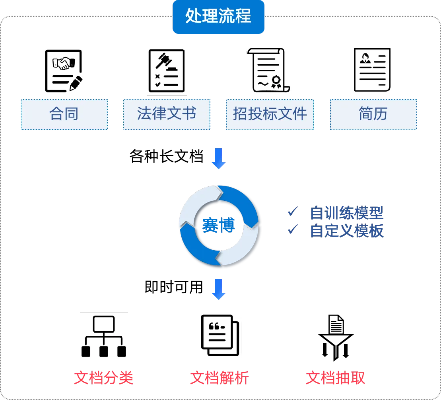 人工智能百度文库 探索人工智能在文献资料管理中的应用