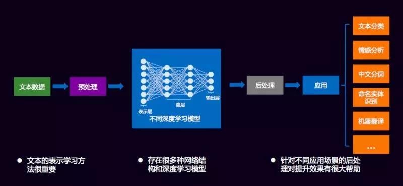 人工智能nlp 自然语言处理的应用与发展