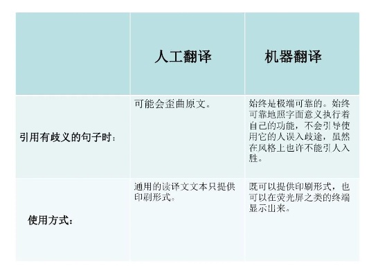 人工智能翻译的弊病 探讨机器翻译的缺陷和不足