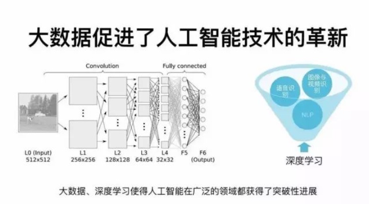 人工智能长台 探索人工智能在长台技术中的应用