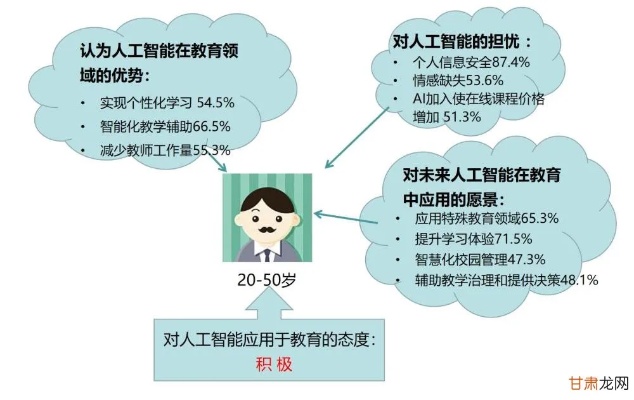 人工智能算法对比 深入探讨不同人工智能算法的优缺点