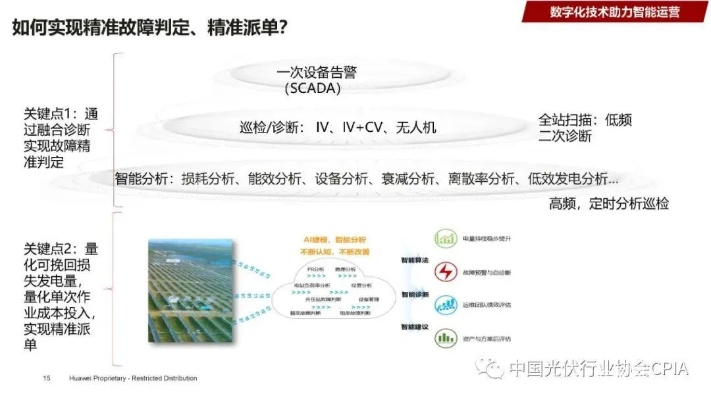 光伏人工智能算法 利用人工智能技术提高光伏发电效率