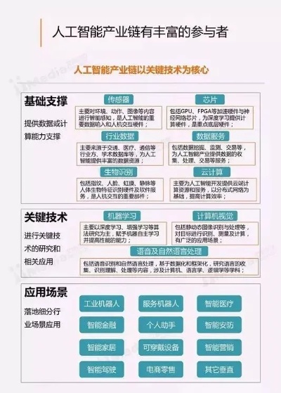 人工智能的商业模式 探讨人工智能在商业领域的应用与发展方向