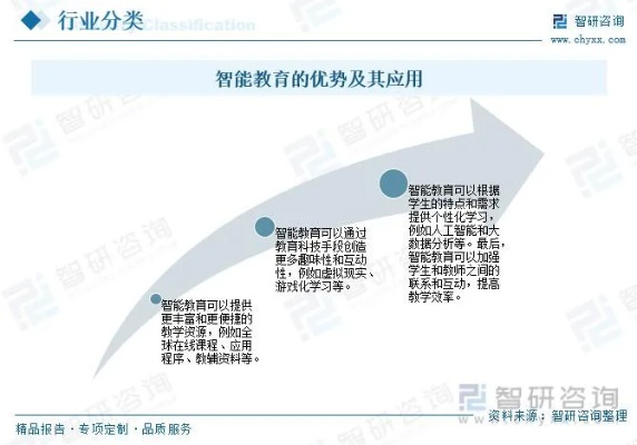 人工智能培训分析 探究人工智能培训的市场需求和发展趋势