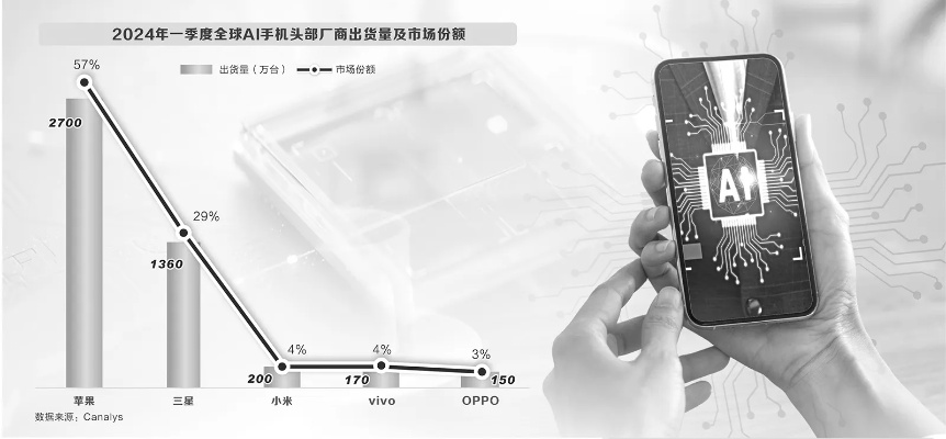 手机人工智能引擎 探索手机智能化的未来趋势