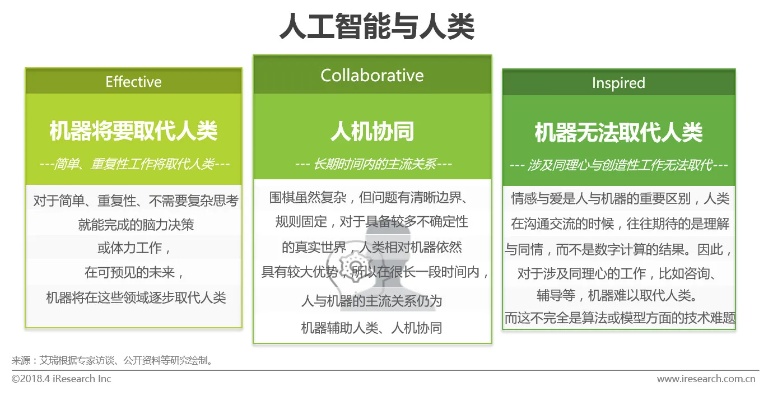 人工智能引擎比较 对比不同人工智能引擎的优缺点