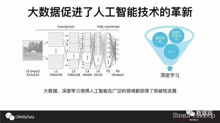大数据与人工智能现状 探究现代科技中的大数据与人工智能应用