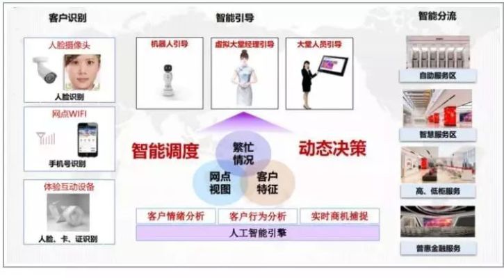 人工智能银行 革新金融服务的智能化银行模式