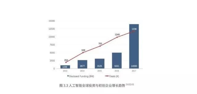 关于人工智能的有关问题 探讨人工智能的发展现状和未来趋势
