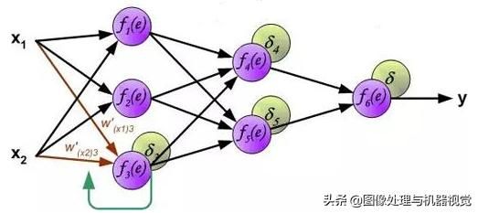 差分进化算法是否属于智能算法？ 探讨差分进化算法的智能性质