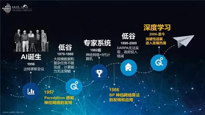 北京人工智能 探索未来发展方向