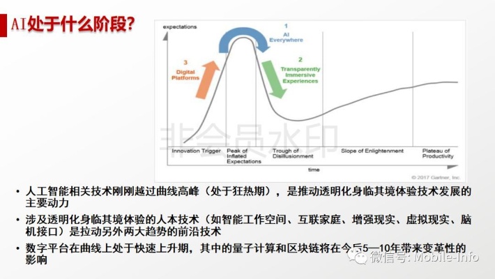 人工智能技术奇点课件 探索未来智能科技的发展趋势