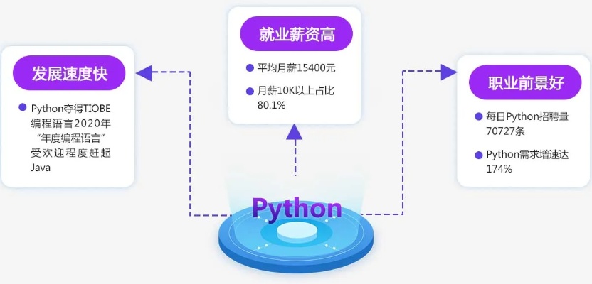 Python如何实现人工智能 简单介绍Python实现人工智能的方法