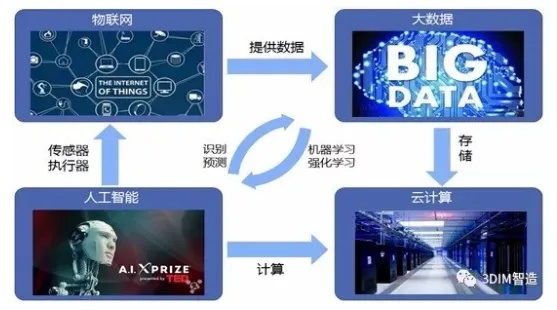 智能制造工程中的人工智能应用探讨