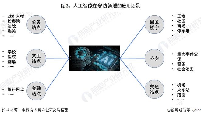 战疫中的人工智能 AI技术在疫情防控中的应用