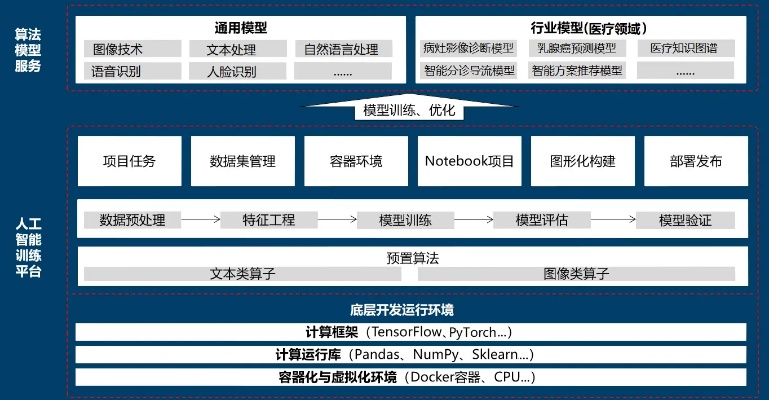 人工智能训练集群 构建高效的人工智能训练平台