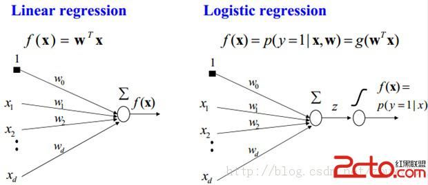 log智能算法 理解log智能算法的原理与应用