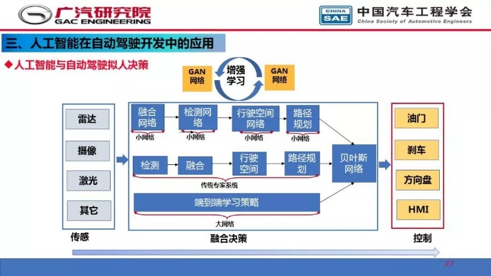 人工智能car t 探究人工智能在车辆领域的应用