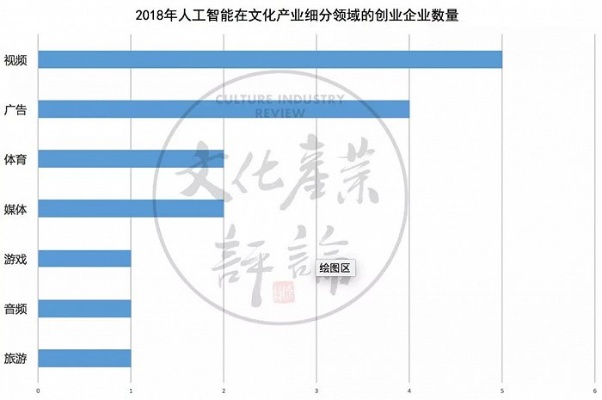 人工智能文化 深度解读人工智能对文化产业的影响